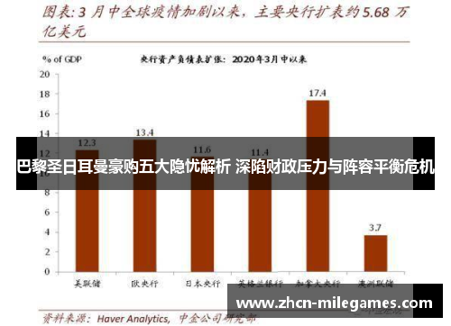 巴黎圣日耳曼豪购五大隐忧解析 深陷财政压力与阵容平衡危机