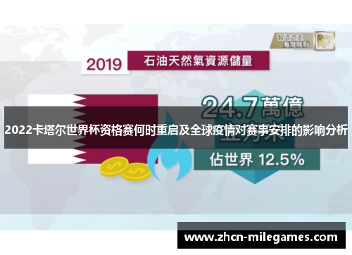 2022卡塔尔世界杯资格赛何时重启及全球疫情对赛事安排的影响分析 2022卡塔尔世界杯资格赛何时重启及全球疫情对赛事安排的影响分析