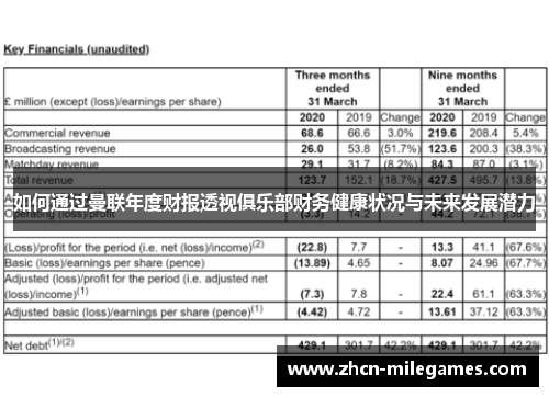 如何通过曼联年度财报透视俱乐部财务健康状况与未来发展潜力