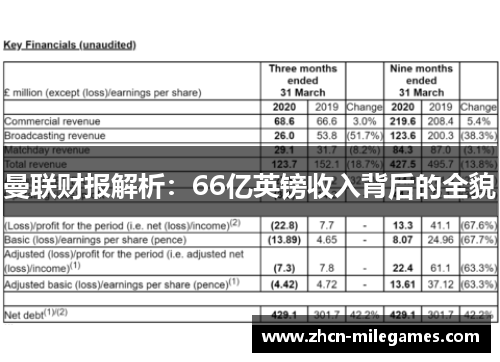 曼联财报解析：66亿英镑收入背后的全貌