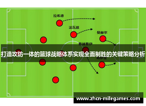 打造攻防一体的篮球战略体系实现全面制胜的关键策略分析 打造攻防一体的篮球战略体系实现全面制胜的关键策略分析