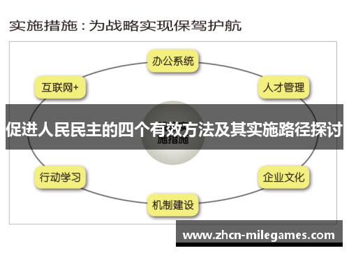 促进人民民主的四个有效方法及其实施路径探讨