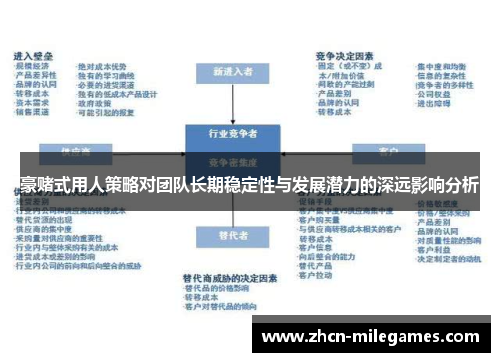 豪赌式用人策略对团队长期稳定性与发展潜力的深远影响分析 豪赌式用人策略对团队长期稳定性与发展潜力的深远影响分析