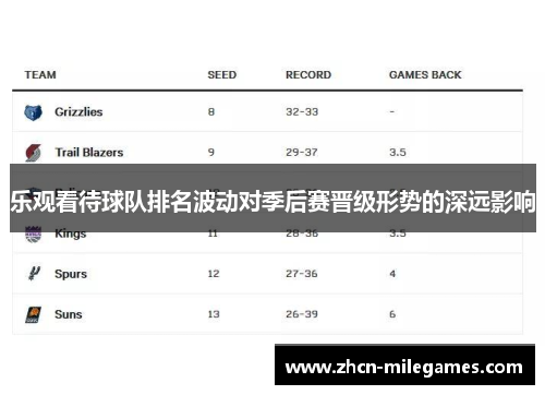 乐观看待球队排名波动对季后赛晋级形势的深远影响