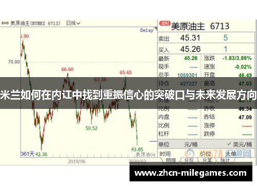 米兰如何在内讧中找到重振信心的突破口与未来发展方向