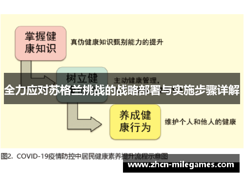 全力应对苏格兰挑战的战略部署与实施步骤详解 全力应对苏格兰挑战的战略部署与实施步骤详解