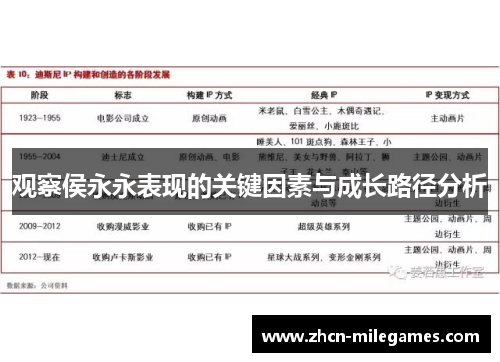 观察侯永永表现的关键因素与成长路径分析 观察侯永永表现的关键因素与成长路径分析