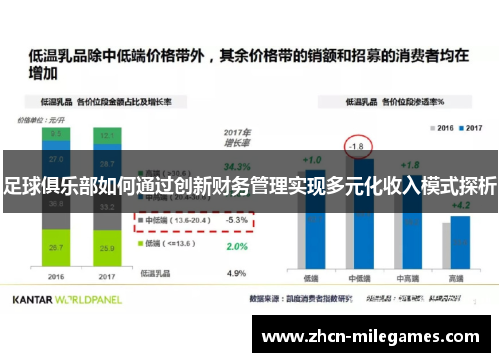 足球俱乐部如何通过创新财务管理实现多元化收入模式探析 足球俱乐部如何通过创新财务管理实现多元化收入模式探析