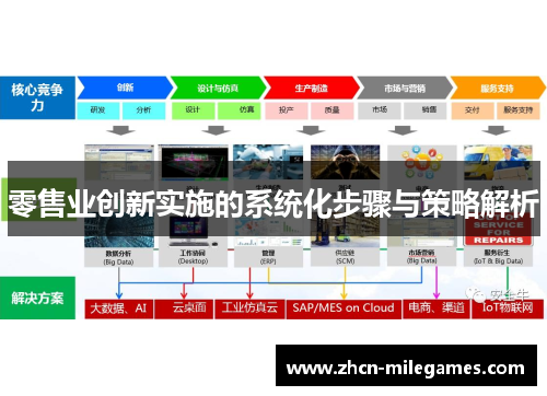 零售业创新实施的系统化步骤与策略解析 零售业创新实施的系统化步骤与策略解析